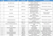 α-Bromovalerophenon Supplier from China | CAS: 49851-31-2| Export-Ready!