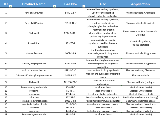 α-Bromovalerophenon Supplier from China | CAS: 49851-31-2| Export-Ready!